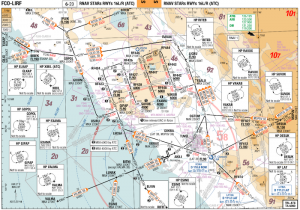 Episode 105 – NDB, VOR, ILS et GPS, comment fonctionnent les approches ...